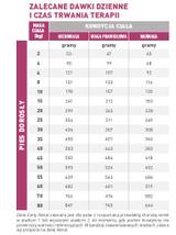 ROYAL CANIN Early Renal Canine 14kg + niespodzianka dla psa GRATIS