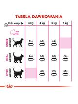 ROYAL CANIN  Exigent Savour 35/30 Sensation 10kg karma sucha dla kotów dorosłych, wybrednych, kierujących się teksturą krokieta + Piłka dla kota GRATIS!