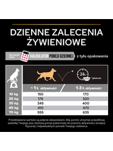 PRO PLAN Sensitive Skin Medium Adult Karma dla psów bogata w łososia 14kg