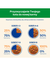 CAT CHOW Sterilised Karma dla kotów z kurczakiem i bakłażanem w sosie 10x85g