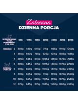 EUKANUBA Mokra karma dla szczeniąt, bogata w indyka i marchewkę 400 g