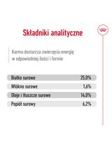 ROYAL CANIN®   Medium Adult 15kg karma sucha dla psów dorosłych ras średnich, do 7 roku życia / Opakowanie uszkodzone (7540,8374,9259,9588,9657) !!!