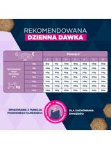 EUKANUBA Puppy&Junior Small/Medium Lamb&Rice 12kg